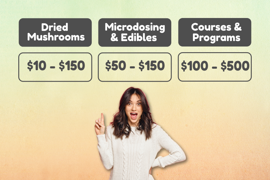 How Much Do Shrooms Cost infographic